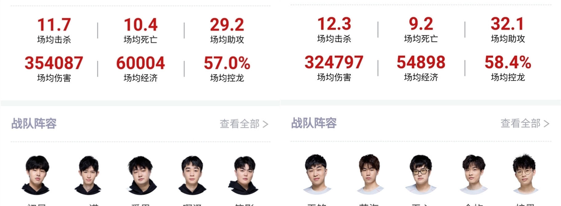 场上的发展