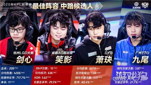 基本的网球 基本的网球